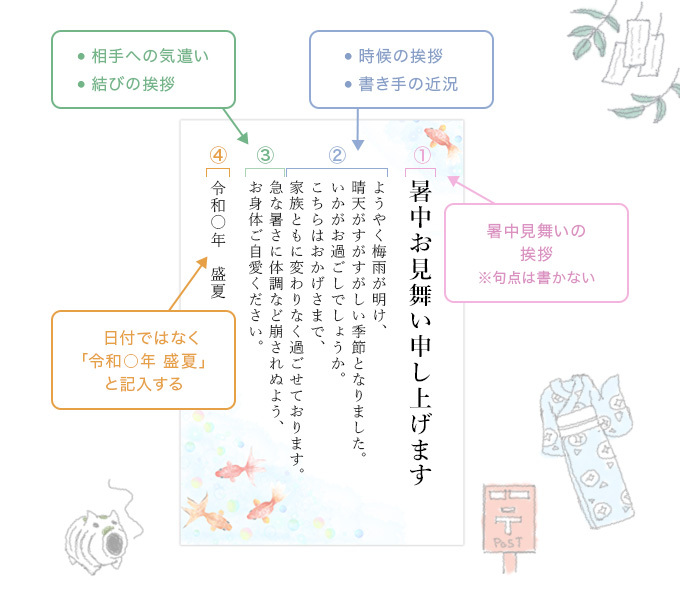 暑中見舞いの期間はいつからいつまで 残暑見舞いに切り替える時期など 基本マナーを解説 ギフトコンシェルジュ リンベル