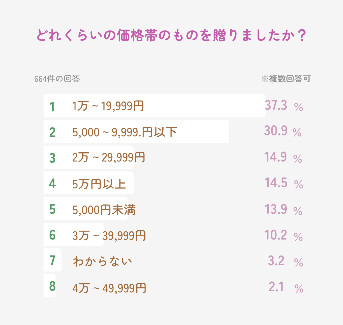 長寿お祝いの一覧図