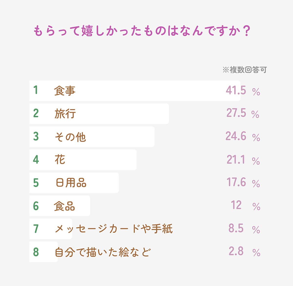 長寿お祝いの一覧図