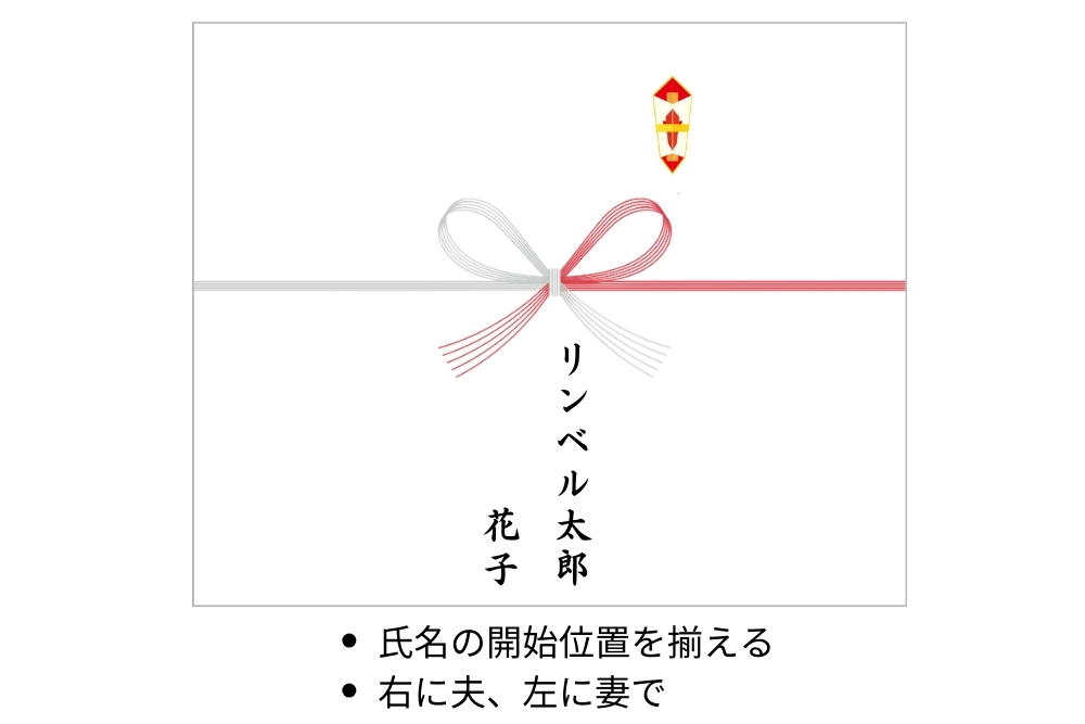 のし紙画像：蝶結び水引。右上に熨斗マーク。水引中央下に2行(下揃え）で名入れ。右から「リンベル太郎」「花子」のし紙下に補足文「指名の開始位置を揃える／右に夫、左に妻で」