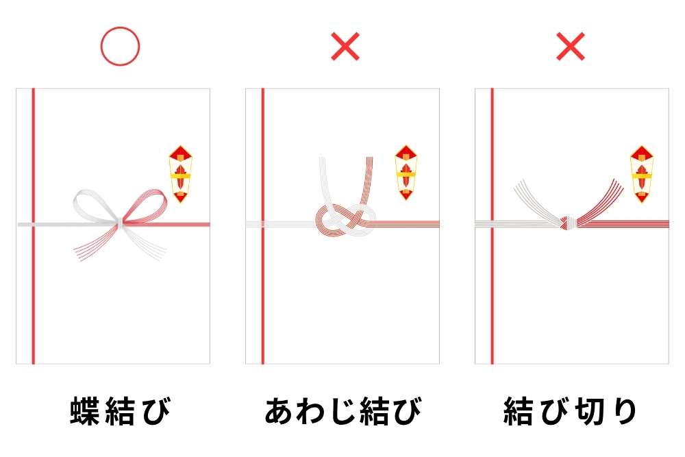 のし袋図解：左から「蝶結びのし袋 ○」「あわじ結びのし袋 ×」「結び切りのし袋 ×」