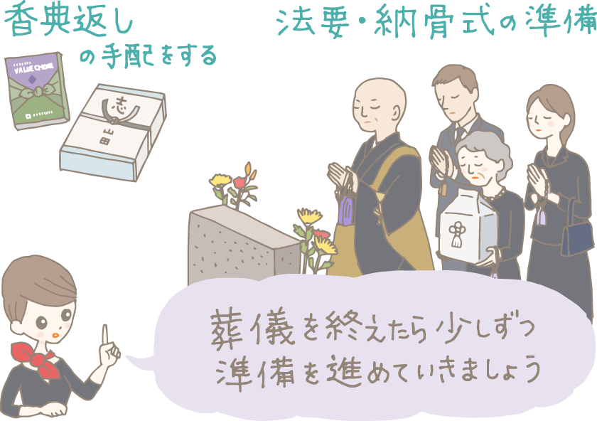 イラスト：「葬儀を終えたら少しずつ準備を進めていきましょう」とコンシェルジュ。左上から「香典返しの手配をする（香典返しのカタログギフト+志と表書きのある白黒結び切り水引ののし紙のかかった香典返し）、法要･納骨式の準備（お墓で納骨式のお経を上げる僧侶と目をつぶり合掌してそれを聞く喪服の家族）。