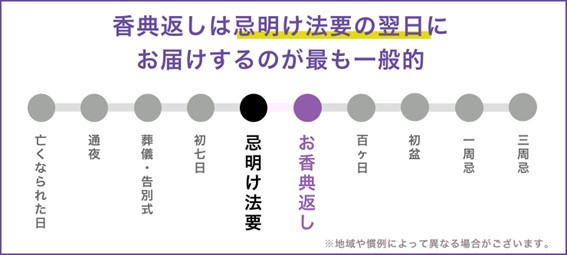 21年最新版 香典返しに最適な品物は タブー マナーは 上質なカタログギフトを提供する リンベル のお役立ちメディア