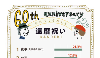 赤いアイテムはもらってうれしい？もらってうれしい還暦祝いランキング2019